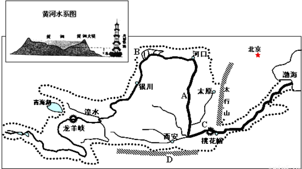 中国七大水系