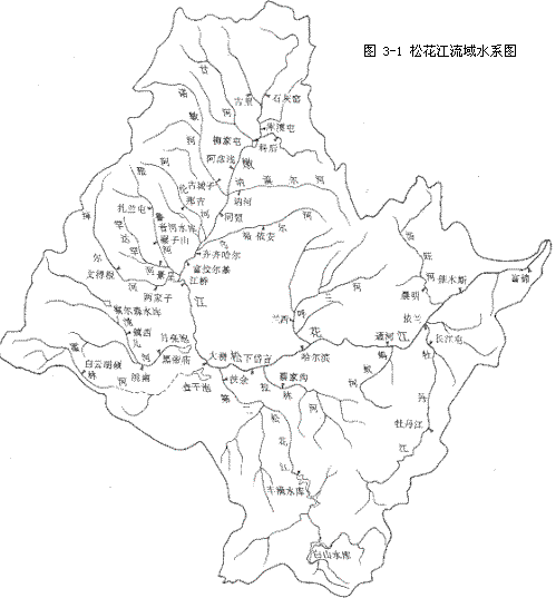 中国七大水系