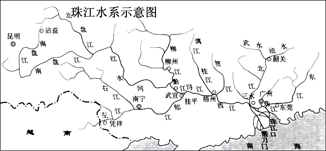 中国七大水系