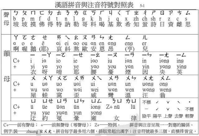 台湾人说话为什么嗲