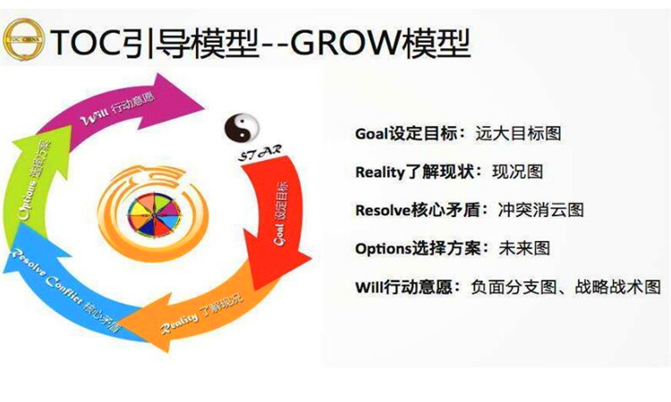 grow什么意思