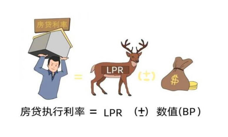 lpr定价基准转换是什么意思