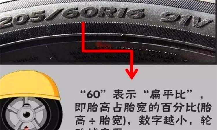 轮胎上的数字和字母是什么意思优质