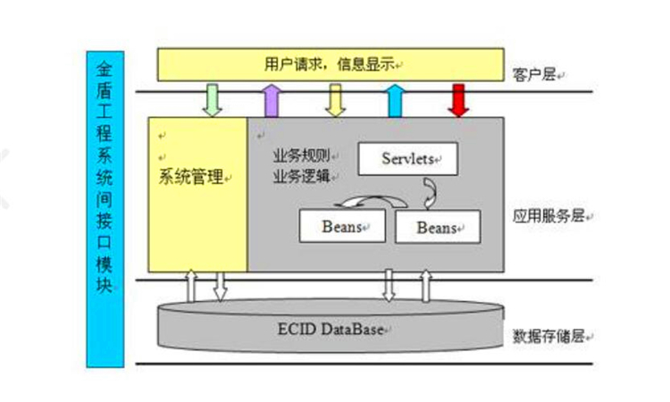 体系是什么意思