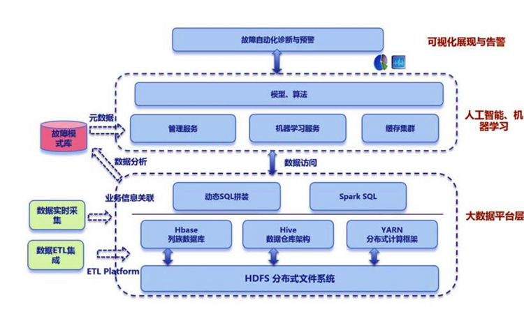 体系是什么意思