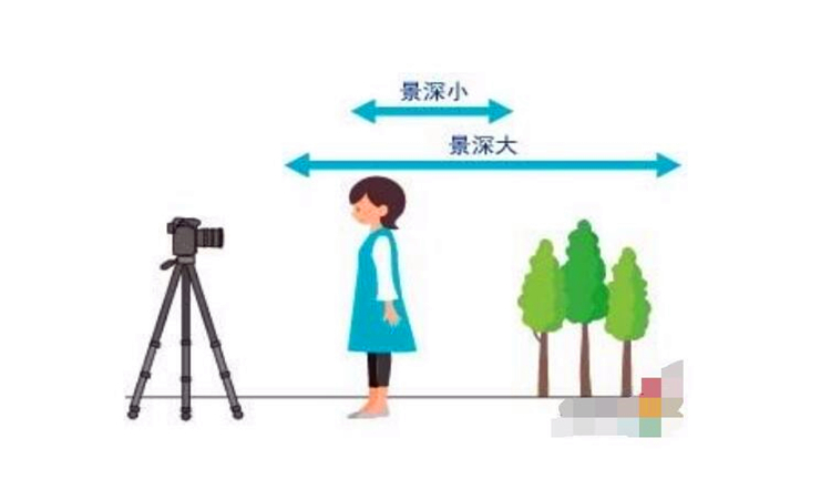 景深是什么意思