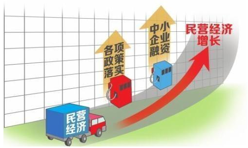 民营企业是什么意思