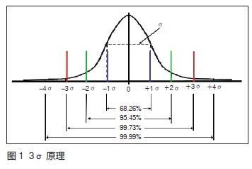 spc是什么意思