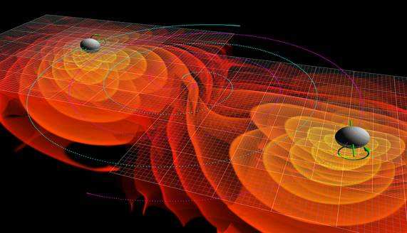 引力波是谁发现的
