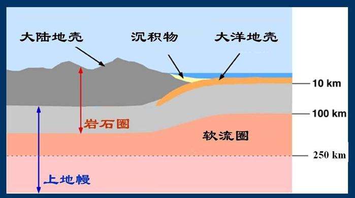 地球上储存碳元素最多的地方是哪里
