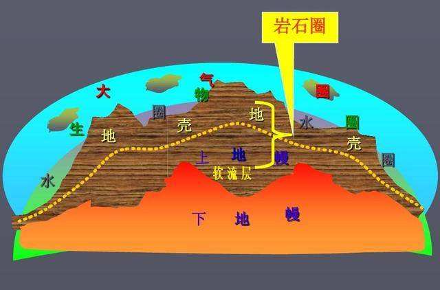 地球上储存碳元素最多的地方是哪里