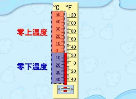 生活中的负数有哪些