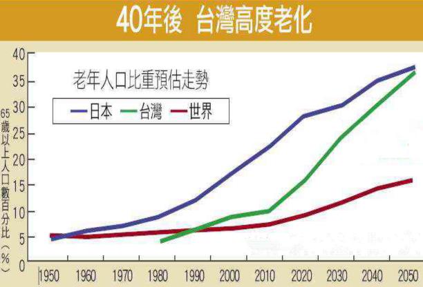 台湾有多少人口