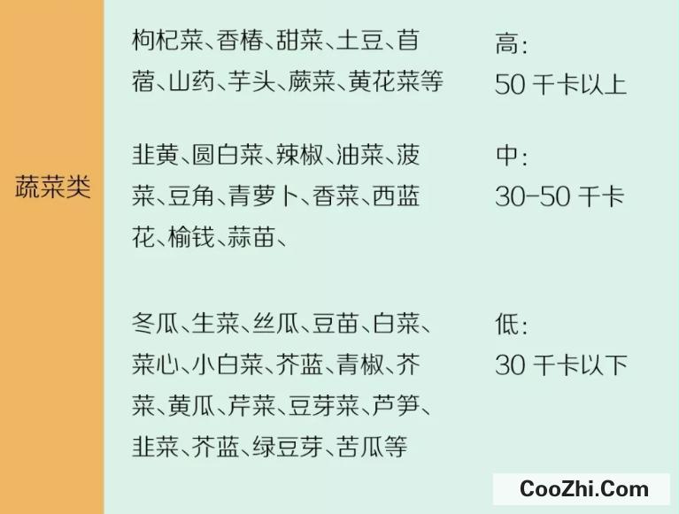 常见瘦身食物热量表大全 减肥必备