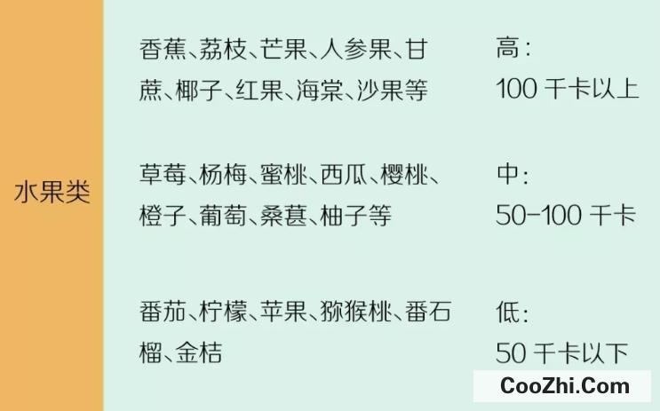 常见瘦身食物热量表大全 减肥必备