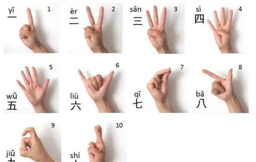 如何学习手语