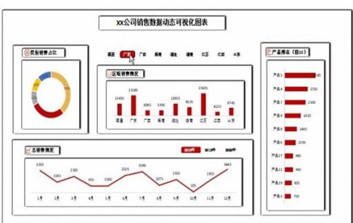 如何制作WPS动态图表