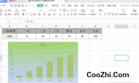 wps表格设置图表透明度如何调