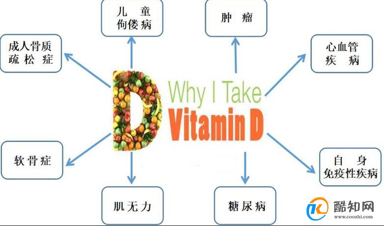 维生素D应该是空腹吃还是随餐吃？