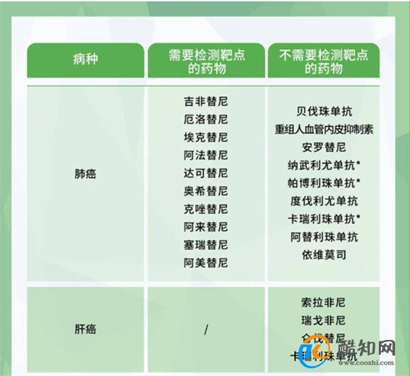 肿瘤患者绕不开的基因检测，怎么选性价比最高？ 