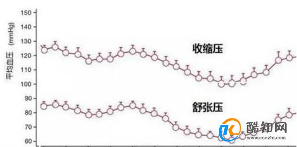 用血压计测量血压，测量左侧准确还是右侧准确？医生一文解释清楚 