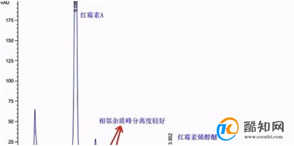 前列腺炎前期症状主要是：大腿根痛，医生说吃红霉素就可以了？ 