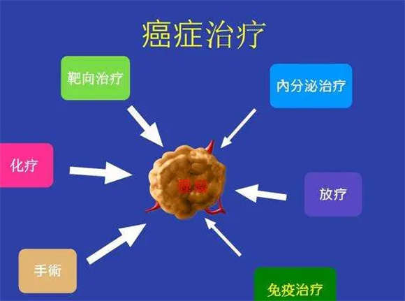 肿瘤和癌症有什么区别  你知道吗