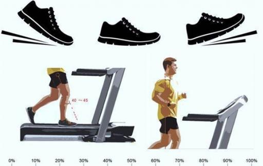 關于“跑步”你知道多少 跑步人體步態分析