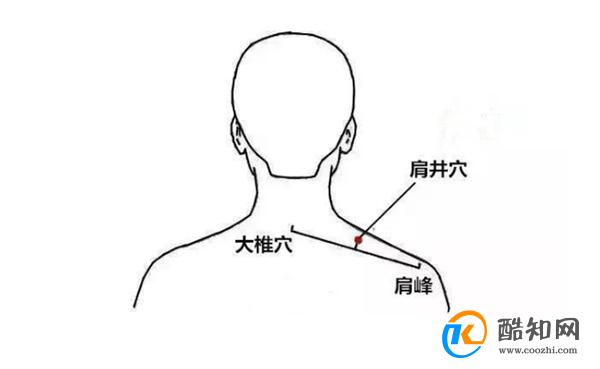 按揉肩井穴的作用与功效