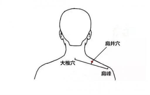 按揉肩井穴的作用与功效