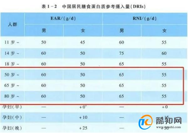 年龄越大，越要多吃肉？权威研究：多吃肉的老人可能更长寿