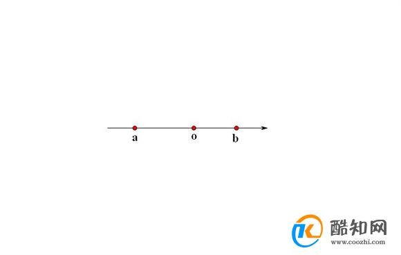 数轴的三要素 数轴的三个条件