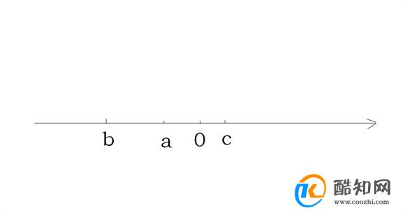 数轴的三要素 数轴的三个条件