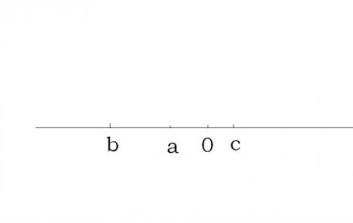 数轴的三要素 数轴的三个条件