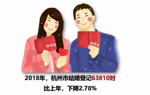 深圳人的初婚年龄是30.8岁 高于中国水平