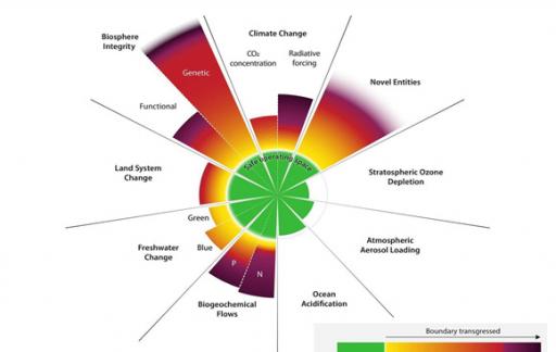 科学家第一次为地球体检 九大安全边界目前被突破六个