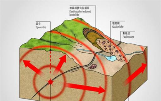 地震发生的原因 地震来临的征兆