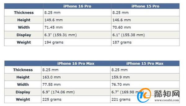 iPhone16系列机型尺寸参数曝光