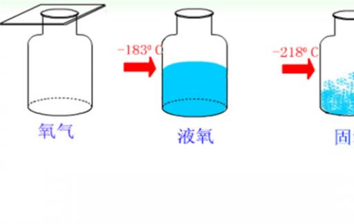 氧气的化学性质活泼吗 氧气具有可燃性还是助燃性