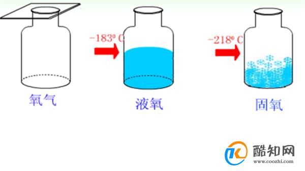 氧气的化学性质活泼吗 氧气具有可燃性还是助燃性