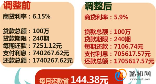 房贷“转贷降息”生意套路翻新 官方辟谣不真实