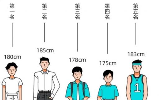 “矮个子”的3个特征占得越多越难长高快看你中几个