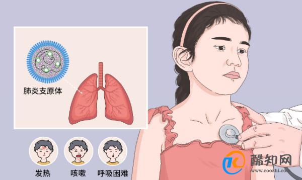 支原体肺炎主要症状是有2个