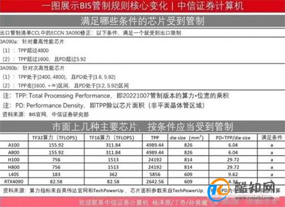 4090显卡全面下架 为何禁止