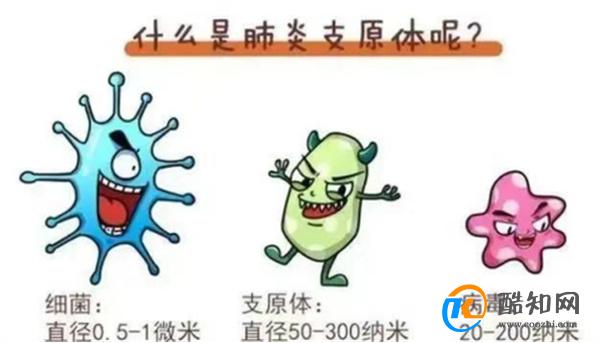 肺炎支原体感染了要怎么判断