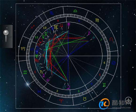 上升星座是什么意思 上升星座对人的影响大吗