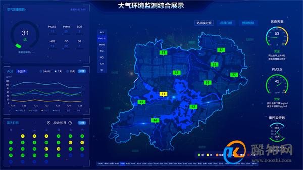 空气质量级别是什么 空气分类等级划分是什么