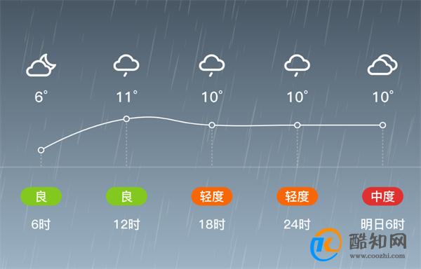 空气质量级别是什么 空气分类等级划分是什么