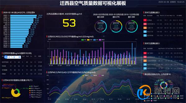 空气质量级别是什么 空气分类等级划分是什么