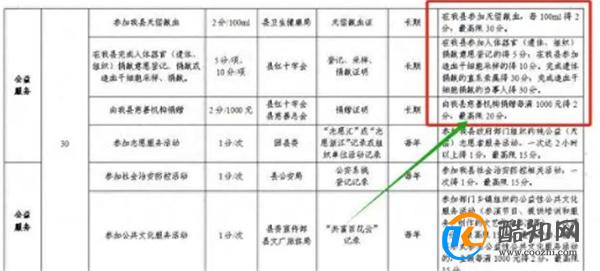 浙江武义捐赠或献血100ml子女可得2入学积分